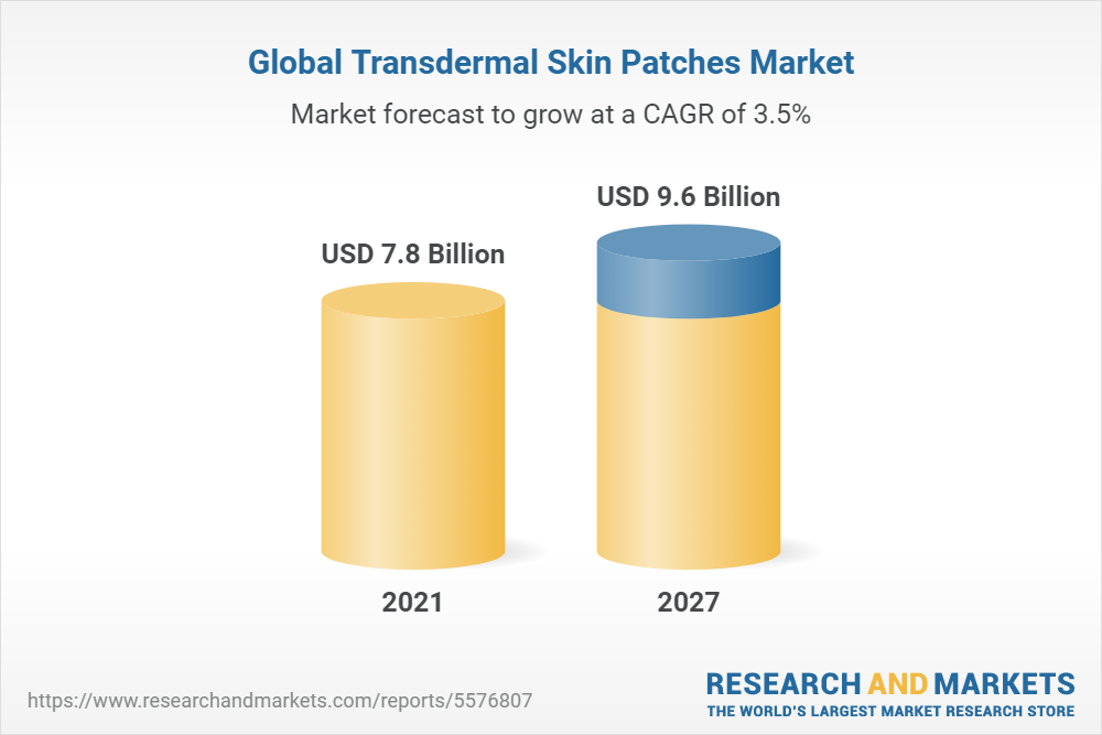 Global Transdermal Skin Patches Market