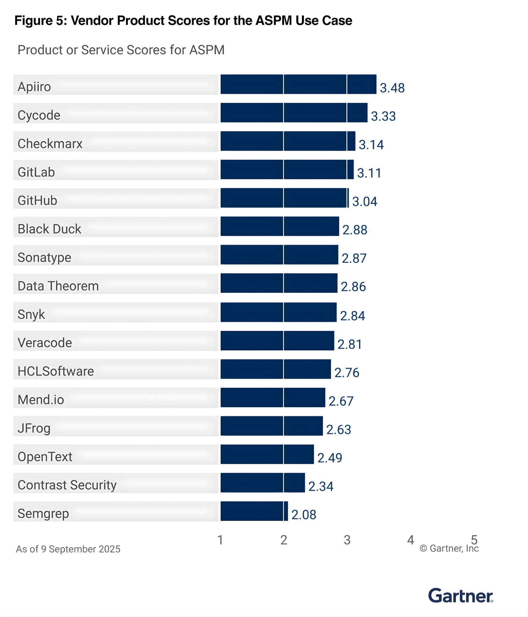 GMQ Graph High Resolution