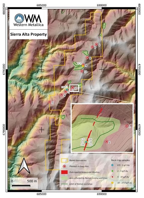 Figure 2: 