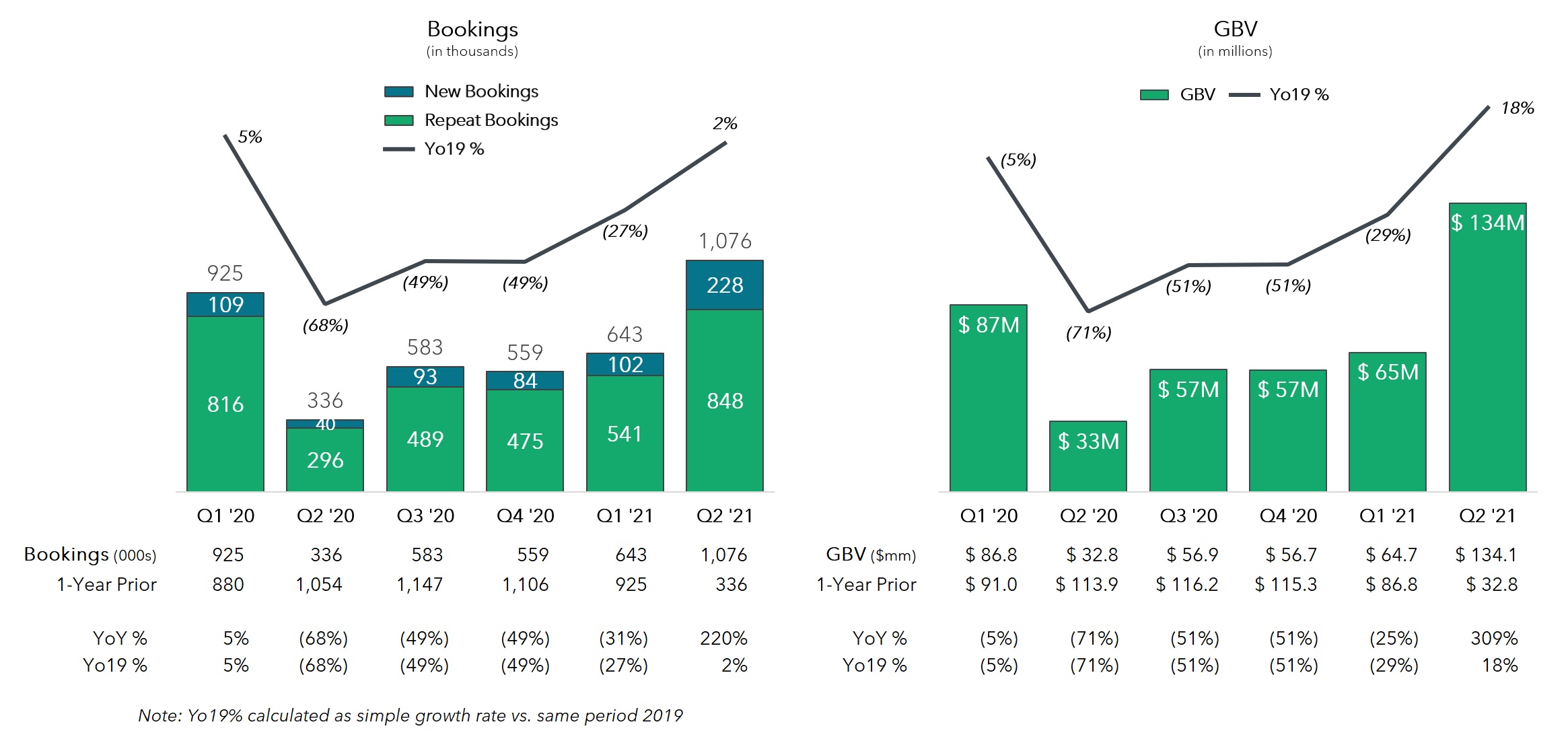 Q2 Earnings Release visual