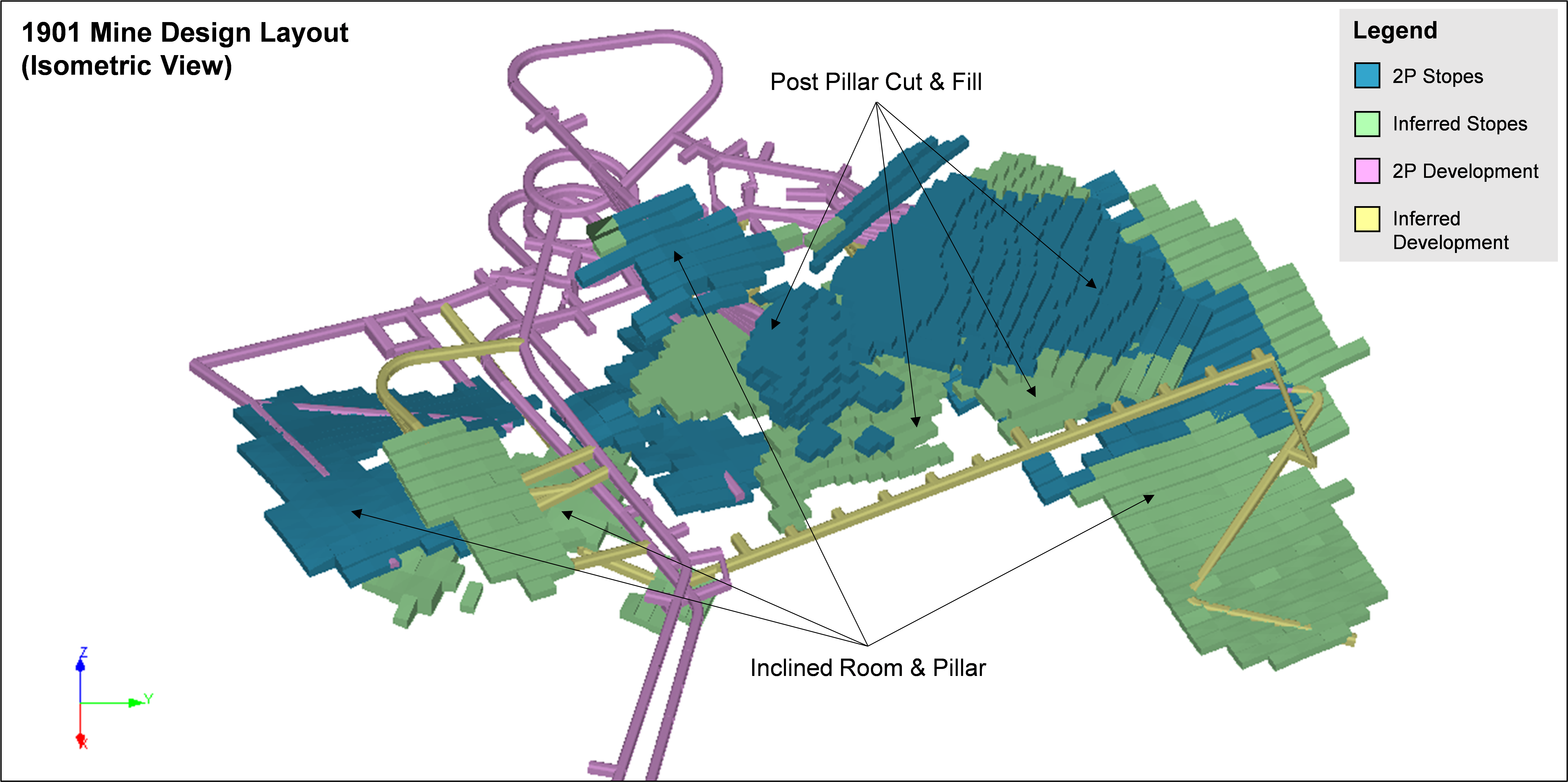 Figure 2: 1901 Mine Design Layout