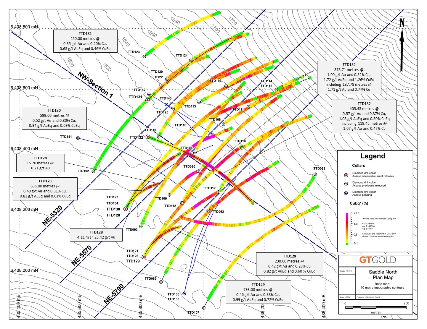 GT Gold’s Expands High-Grade Saddle North Cu-Au Porphyry to