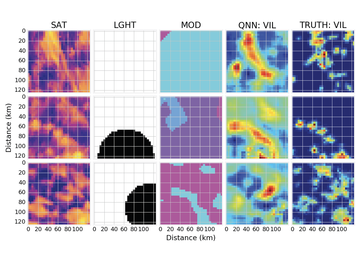 Example test data input and radar product