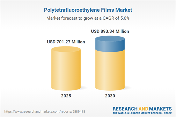 Polytetrafluoroethylene (PTFE) Films Market Report 2025: Analysis by End Use Industry, Application, Film Type, Thickness, Manufacturing Process, Region and Country - Forecast to 2030