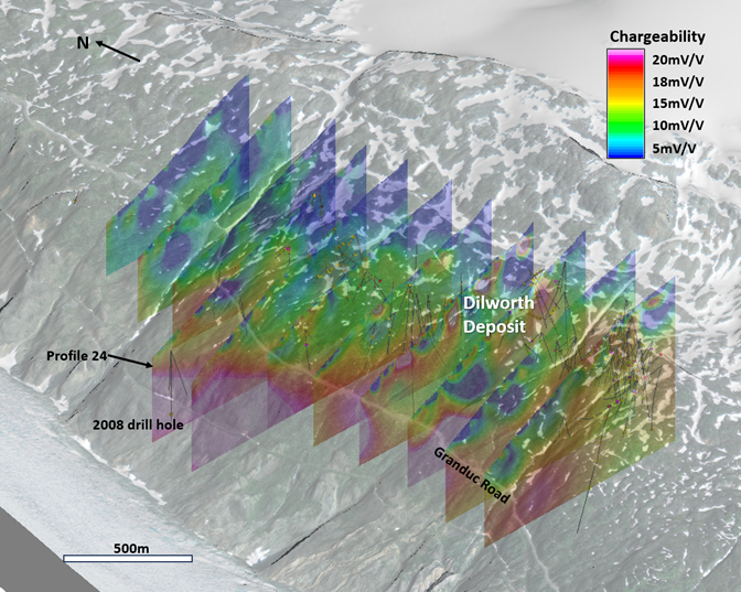 Northeast looking 3D view of IP cross sections at the Dilworth deposit showing strong IP chargeability anomaly to the west and below where most drilling was previously focused