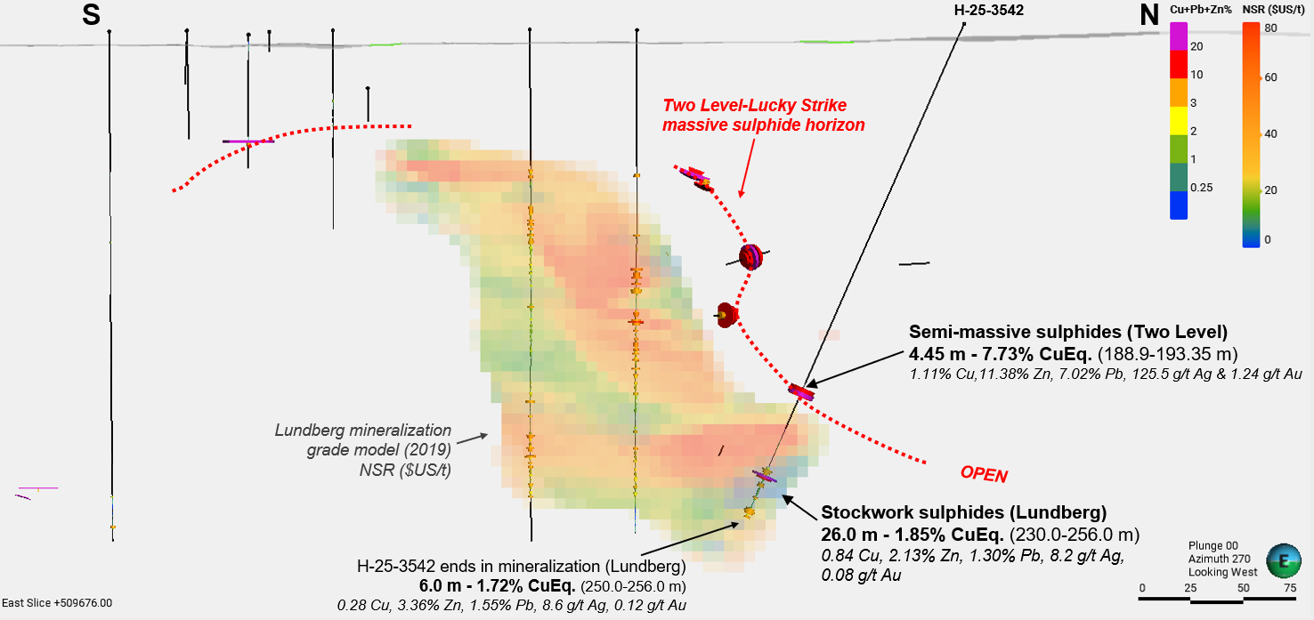 Canterra Intersects 7.73% Copper Equivalent Over 4.45 Metres at the Buchans Project, Newfoundland