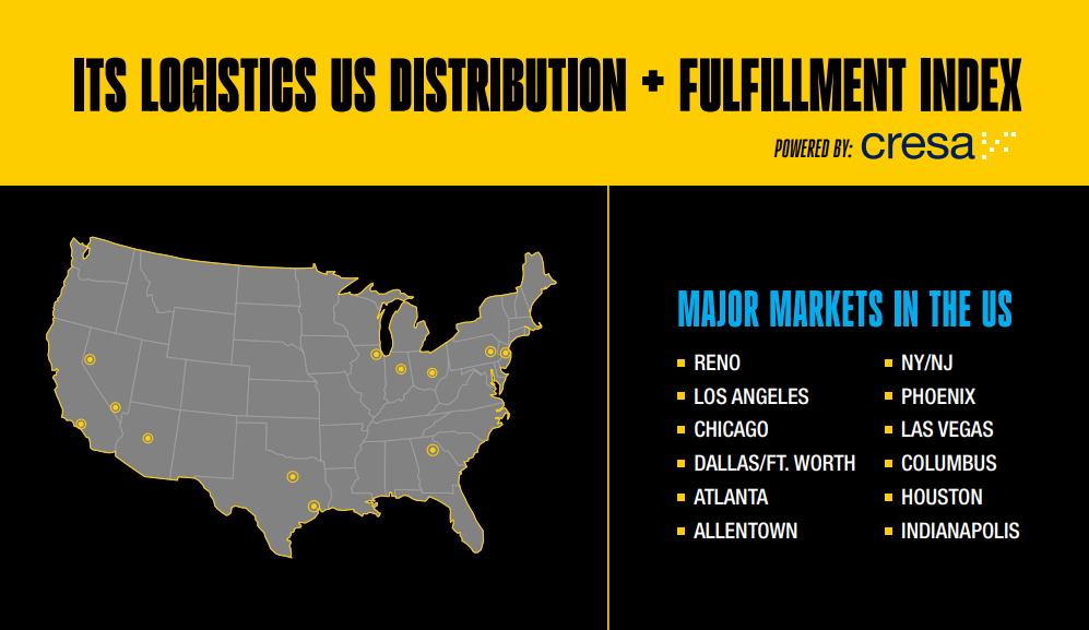ITS Logistics Distribution + Fulfillment Q3 Index: LMI Declines Amid Tariff Uncertainty and Weaker Consumer Demand