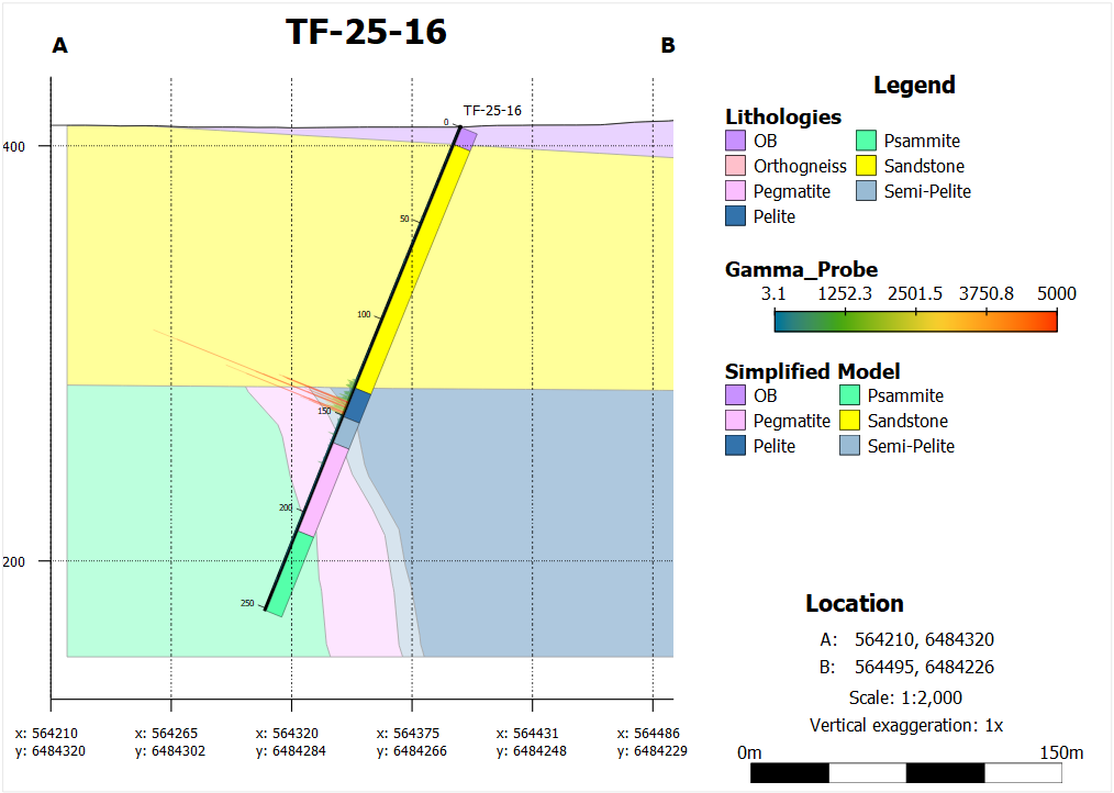 Figure 3 