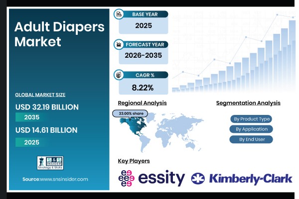 Adult Diapers Market Size