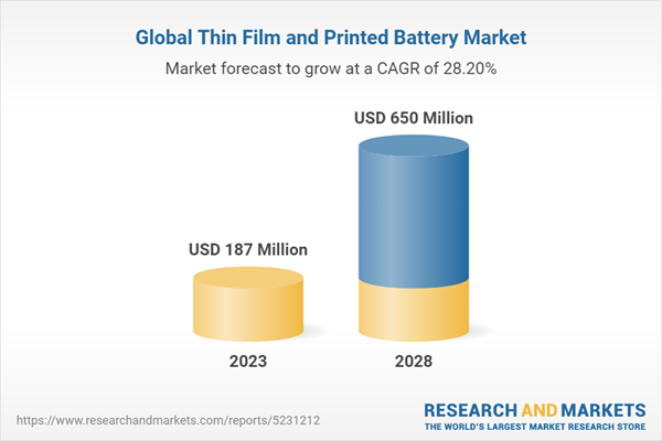 Global Thin Film and Printed Battery Market