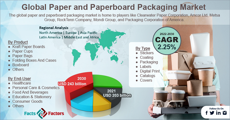 Paperboard packaging deals companies