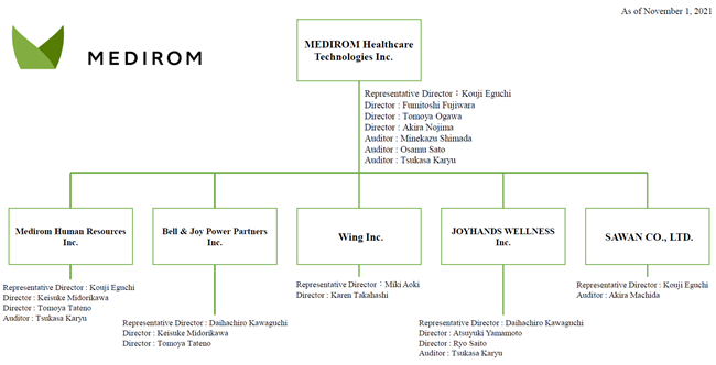 Company Chart