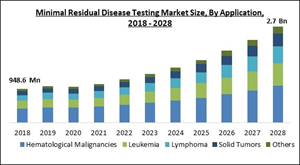 minimal-residual-disease-testing-market-size.jpg