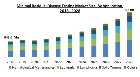 minimal-residual-disease-testing-market-size.jpg