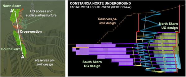 Figure 1: Constancia Norte Underground Mine Design