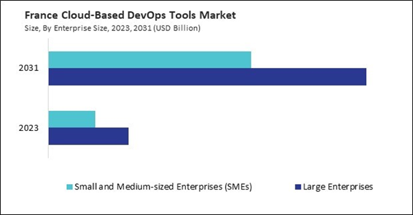 europe-cloud-based-devops-tools-market-size.jpg