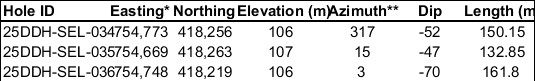 Table 2.