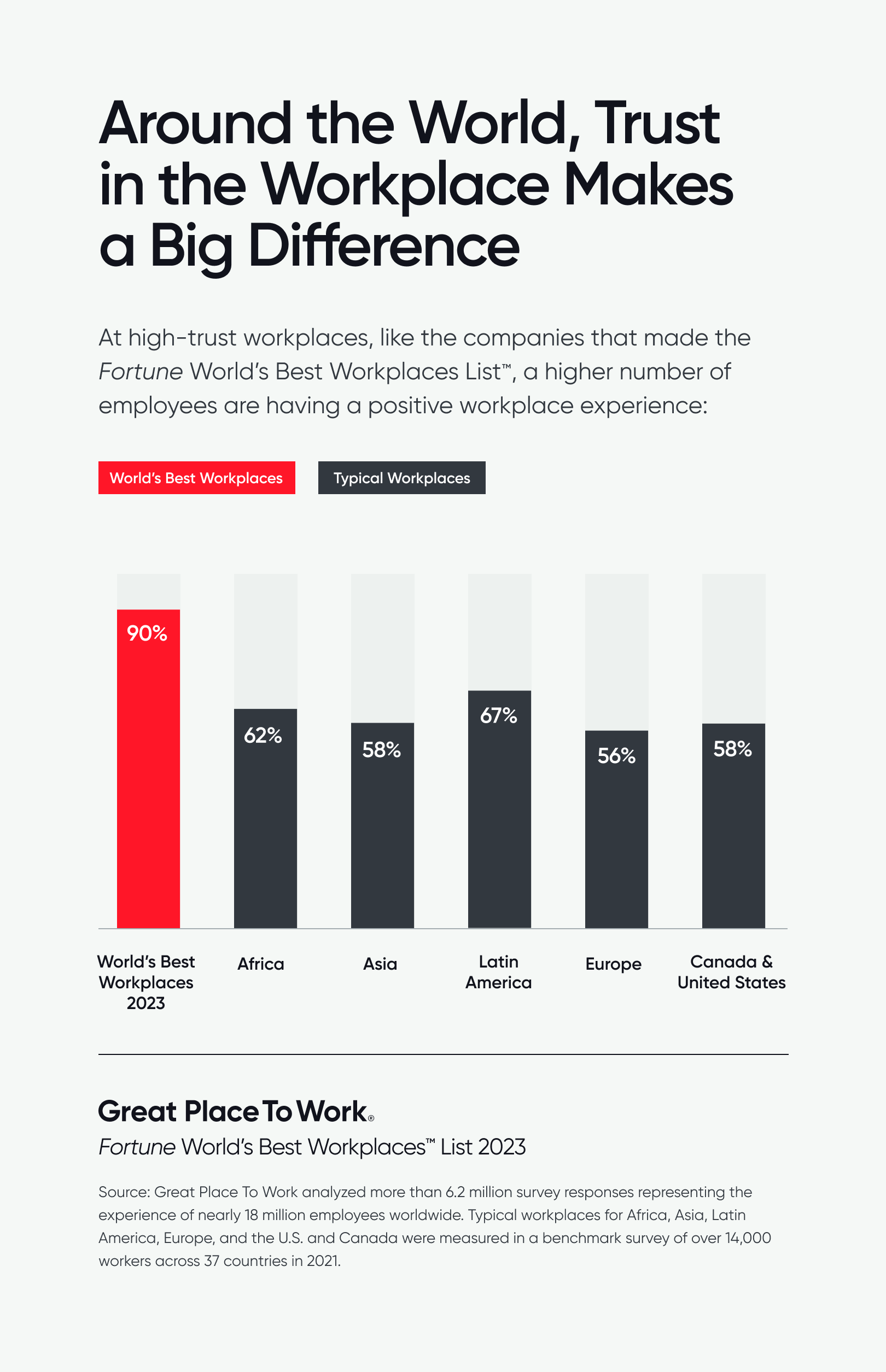 Size of Firms by Number of Employees in different countries