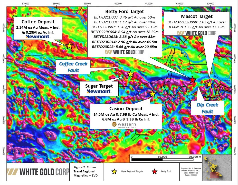 Figure 2 - Betty Regional FINAL