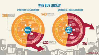 Buy Local