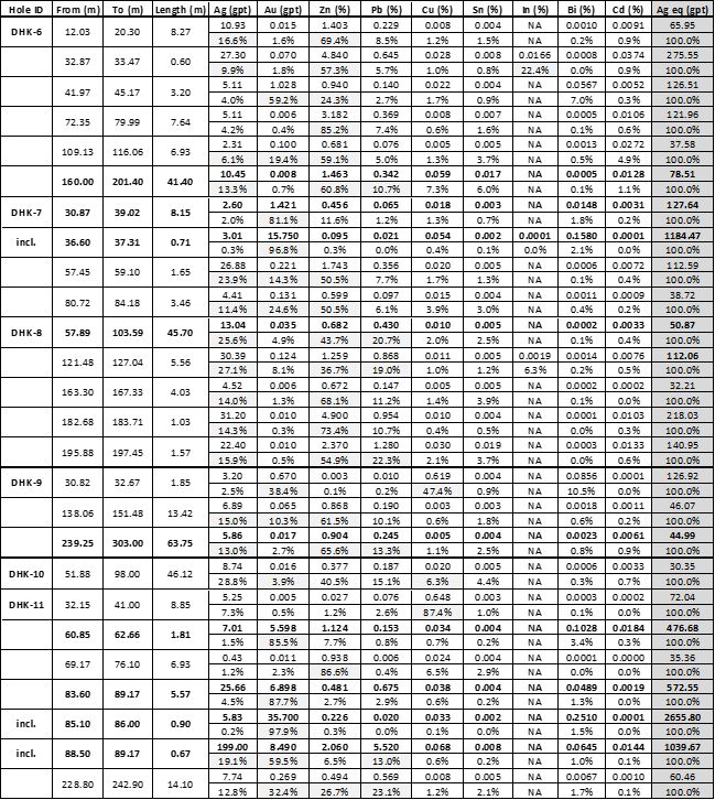Table 2