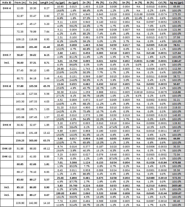 Table 2