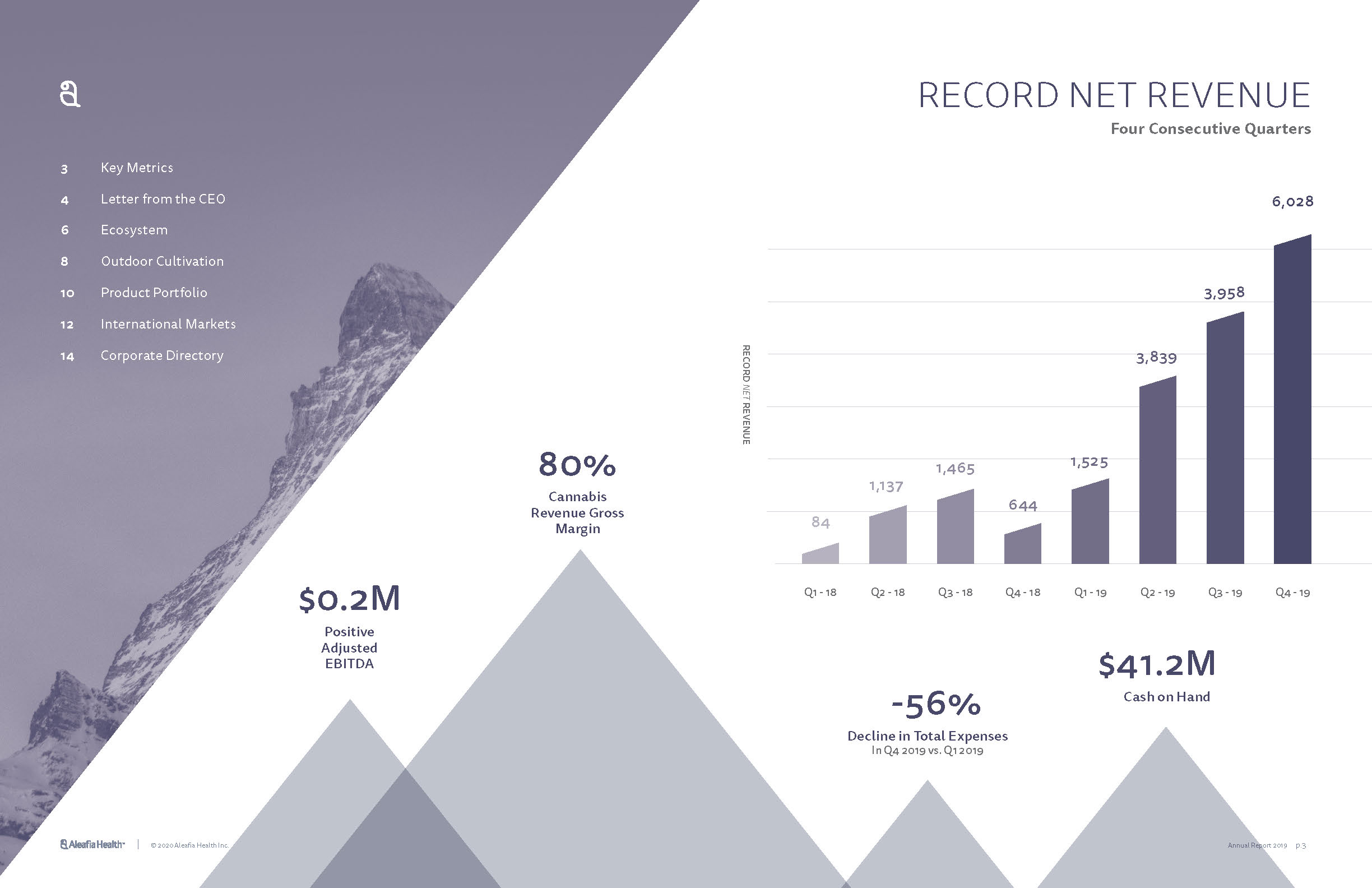 Aleafia Health Year-end Results