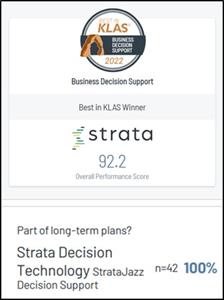 100% of Customers Stated Strata is Part of their Long-Term Plans