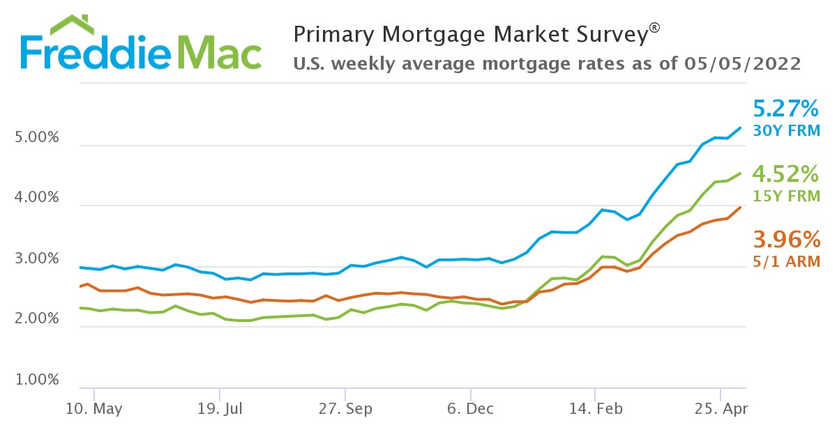 PMMS 05 05 28 2022 Chart