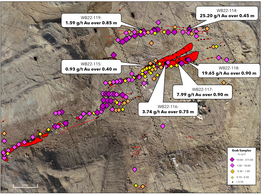 Gold grades from grab samples versus HQ drilling of outcropping quartz veins