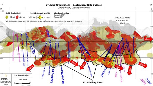 Z-T Zone long section with drill holes highlighted (A-A’)