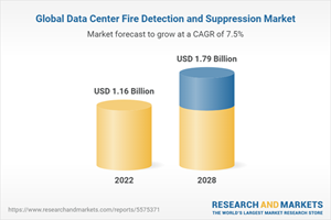 Global Data Center Fire Detection and Suppression Market