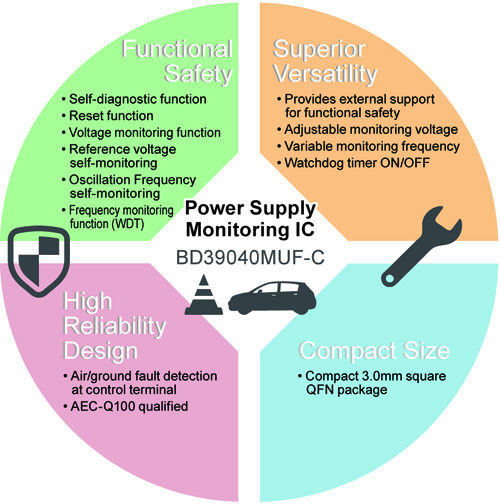 Self-diagnostic Function Provides the Reliability Needed for Functional Safety