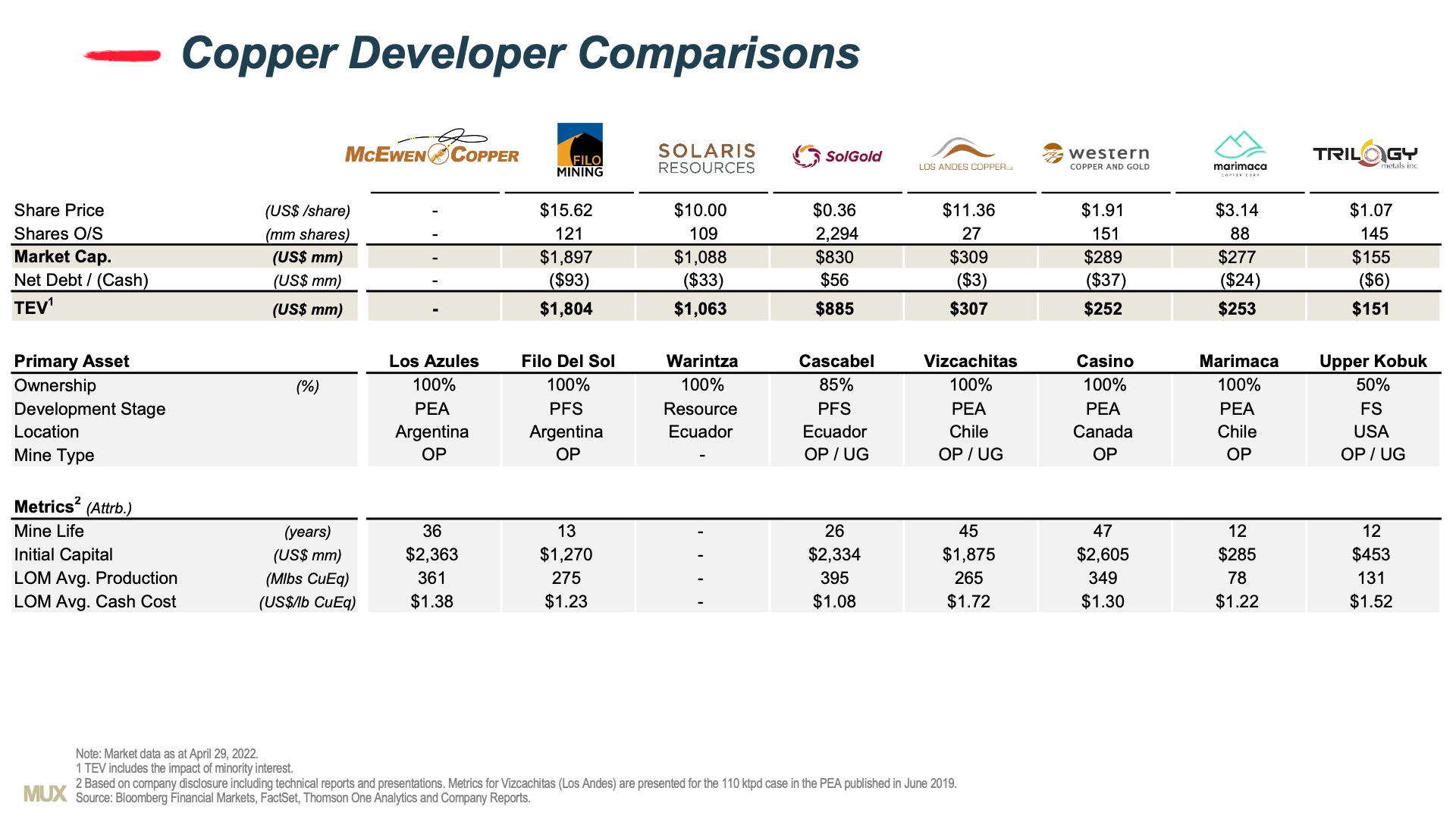 One of the Largest Copper Opportunities