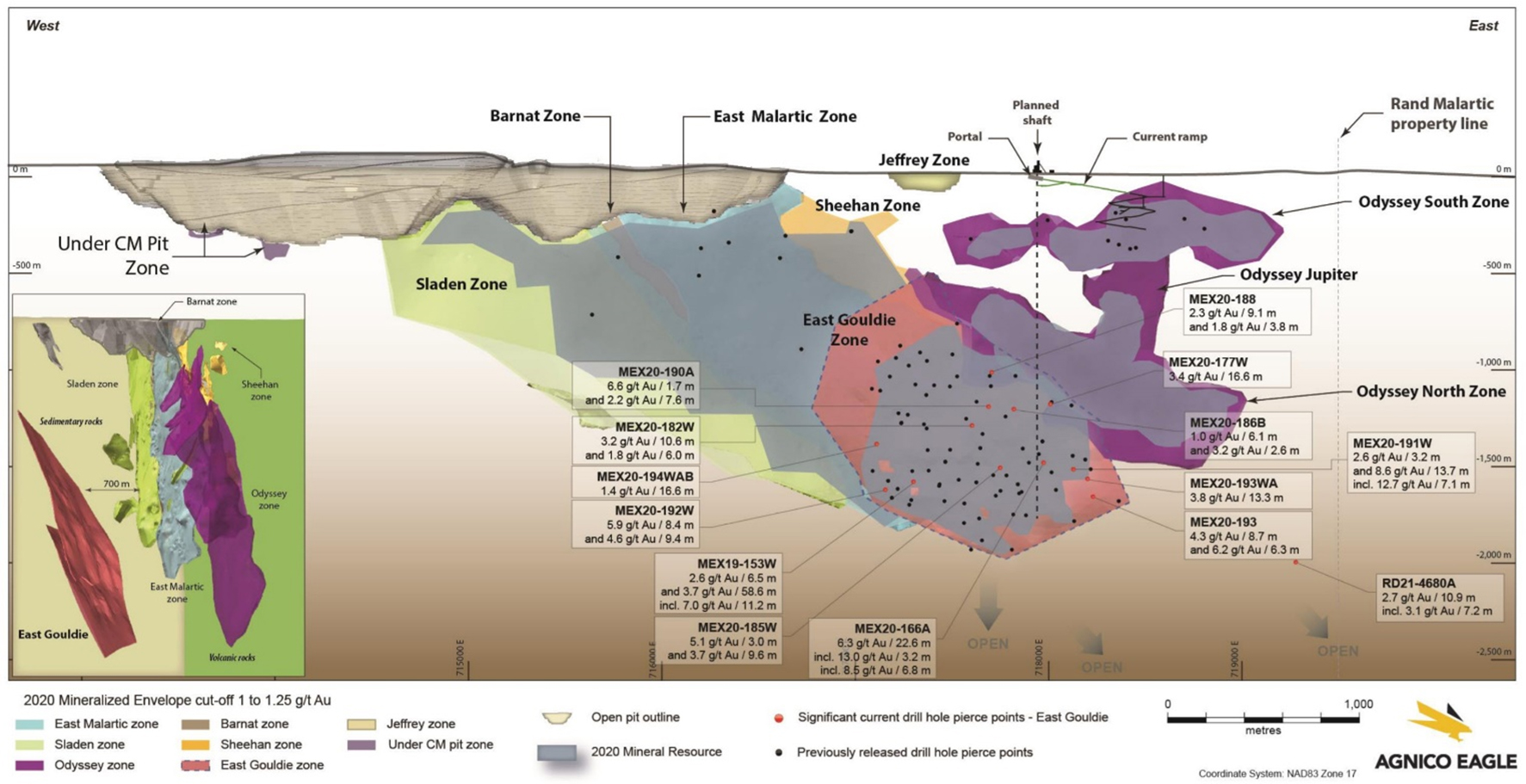 Figure 1: Composites long section from Agnico Eagle’s April 29, 2021 press release showing exploration highlights on the East Gouldie deposit.