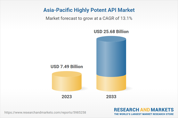 Asia-Pacific Highly Potent API Market
