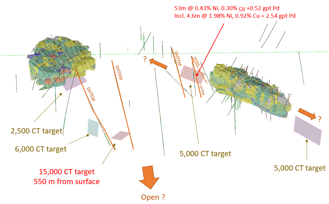 Figure 2: