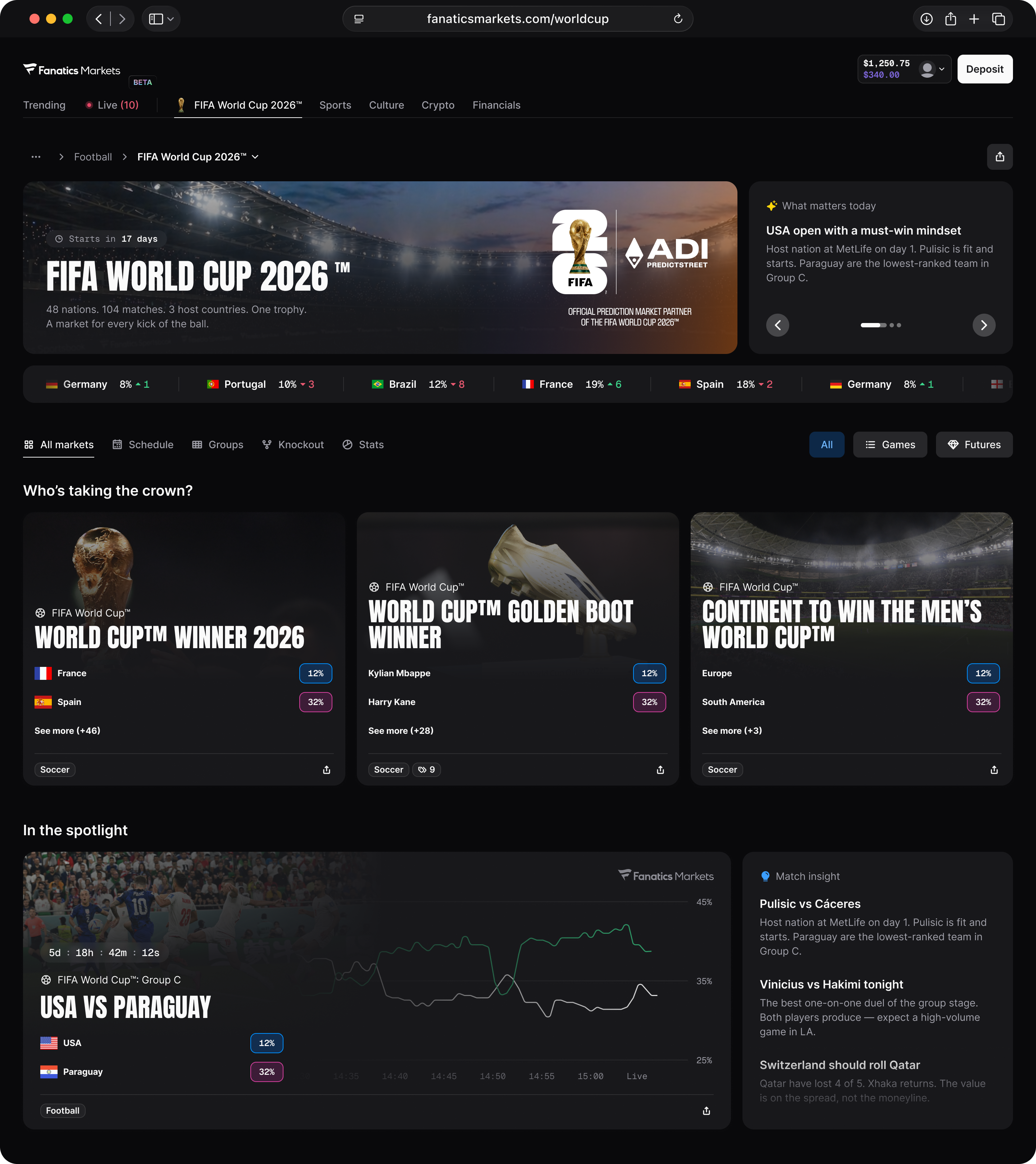 Fanatics Markets FIFA World Cup Hub