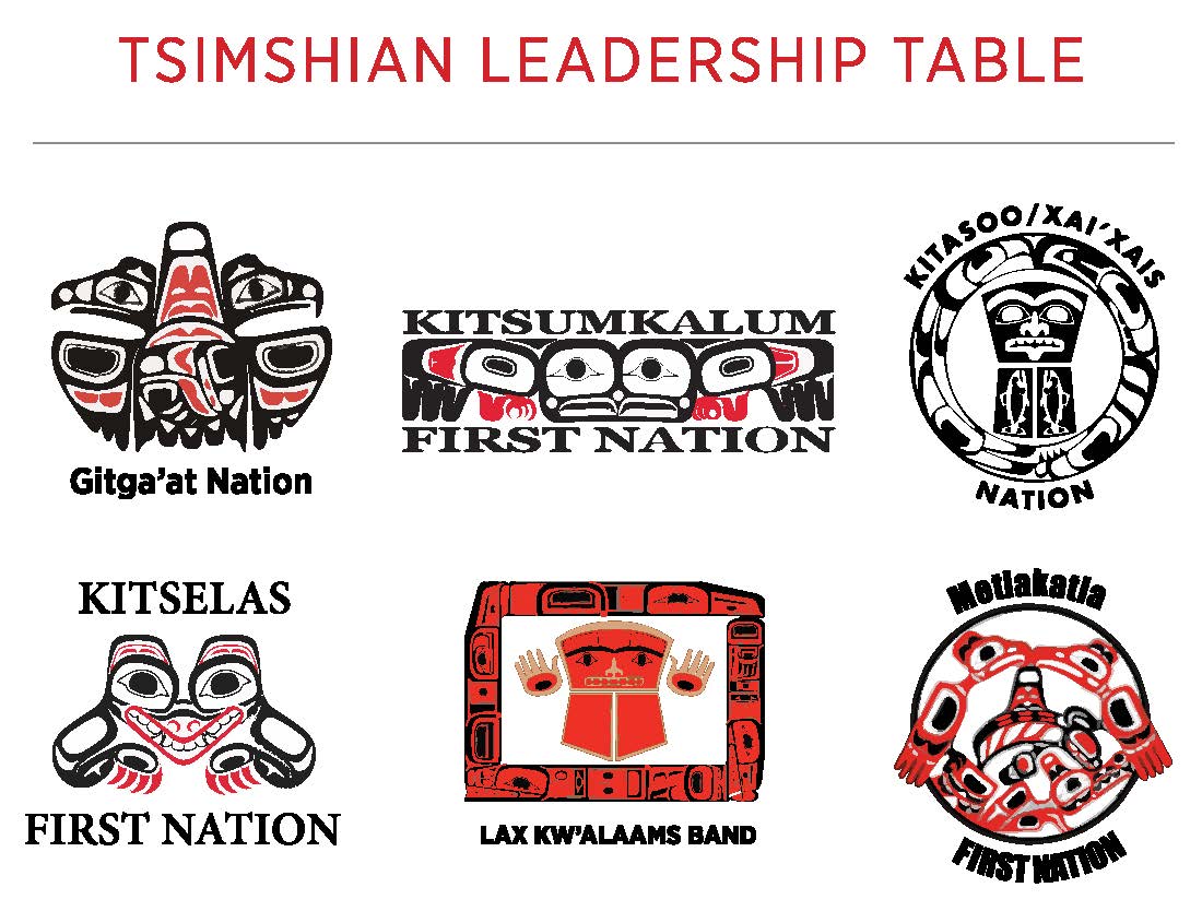 Tsimshian Leadership Table logo square correct revised.jpg