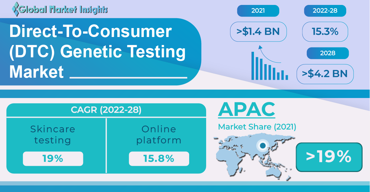 Direct-to-Consumer (DTC) Genetic Ancestry Reports: Why Genotyping is  Essential