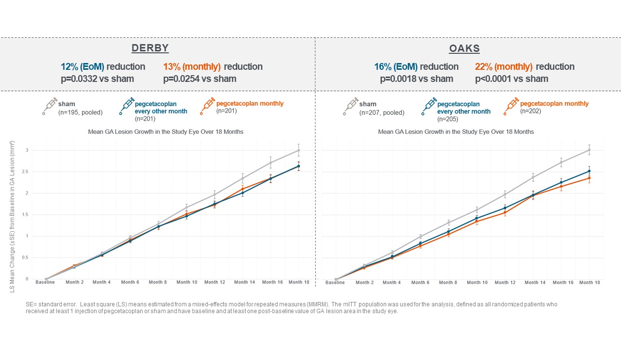 Apellis Pharmaceuticals, Inc.: Media Snippet