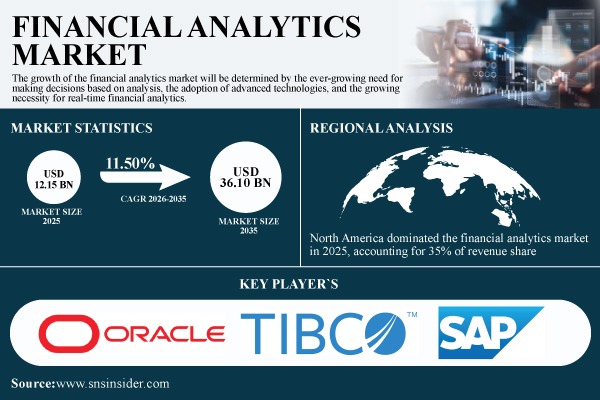 Financial Analytics Market