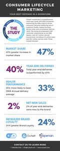Consumer-Lifecycle-Marketing-Study-Infographic