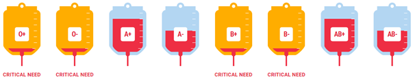 ImpactLife blood inventory levels (Aug. 29, 2023)