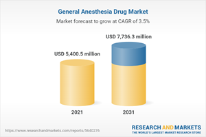 General Anesthesia Drug Market
