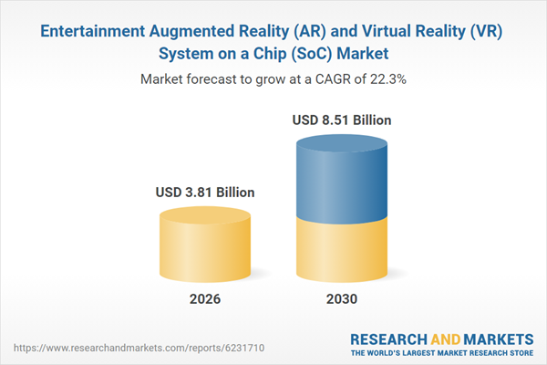 Entertainment Augmented Reality (AR) and Virtual Reality (VR) System on a Chip (SoC) Market
