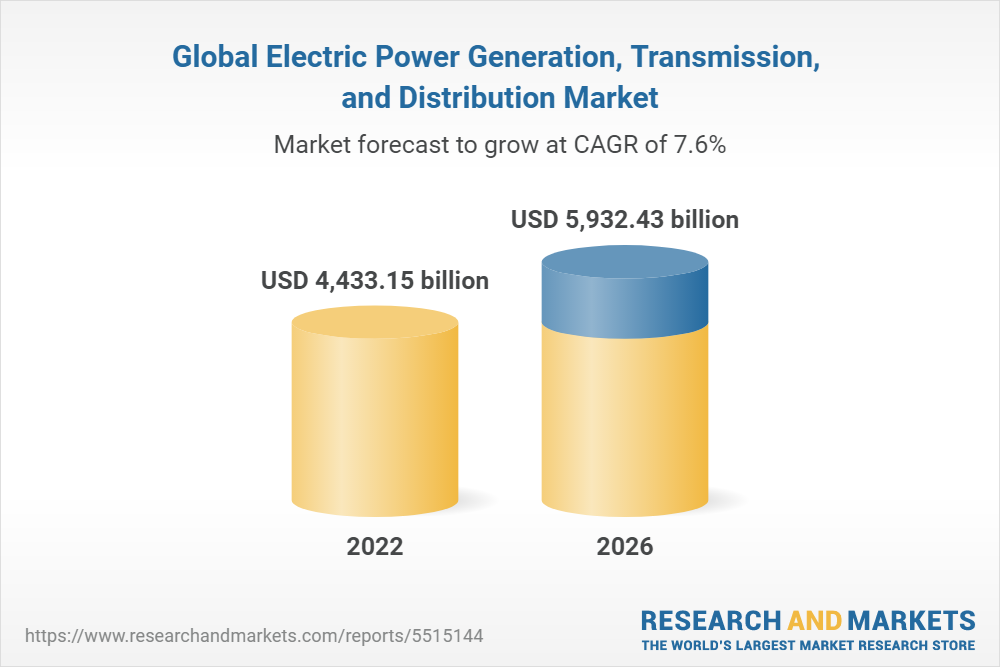 Global Electric Power Generation, Transmission, and Distribution Market