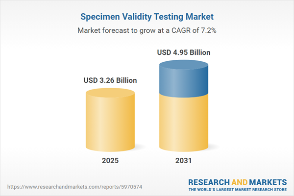 Specimen Validity Testing Research Report 2026 - Global $4.95 Bn Market Trends, Opportunities, and Forecasts to 2031