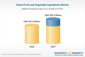 Global Fruit and Vegetable Ingredients Market