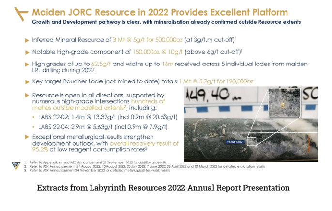 Maiden JORC Resource in 2022 Provides Excellent Platform